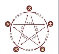 五行缺水怎么办